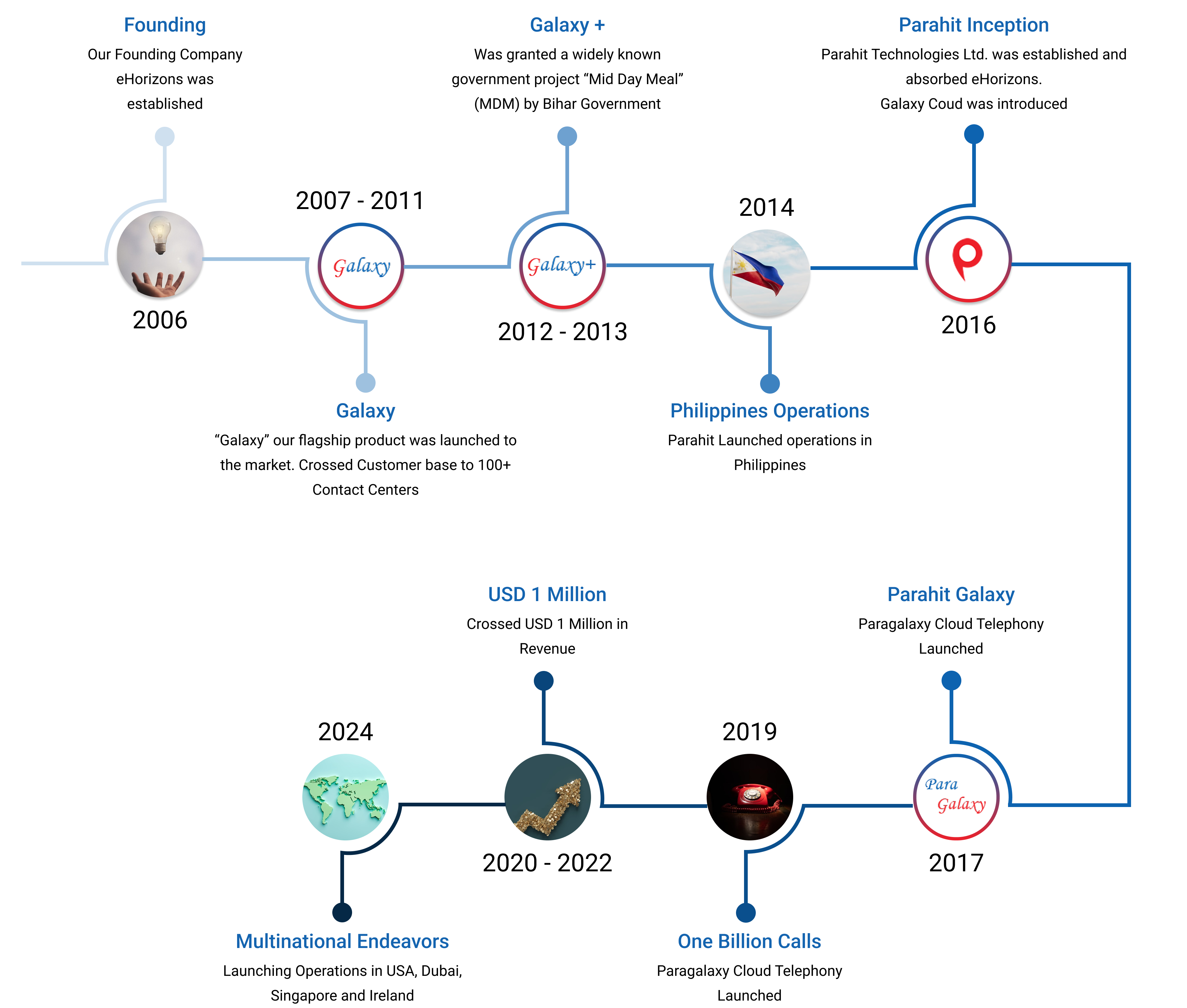 Company Image